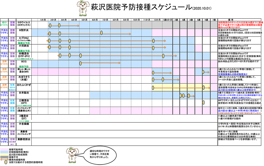 予防接種 品川区西大井の小児科 萩沢医院 予防接種 健診